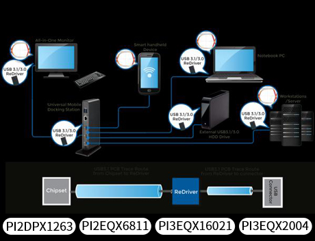 信號完整性-ReDriver/中繼器/調節(jié)器